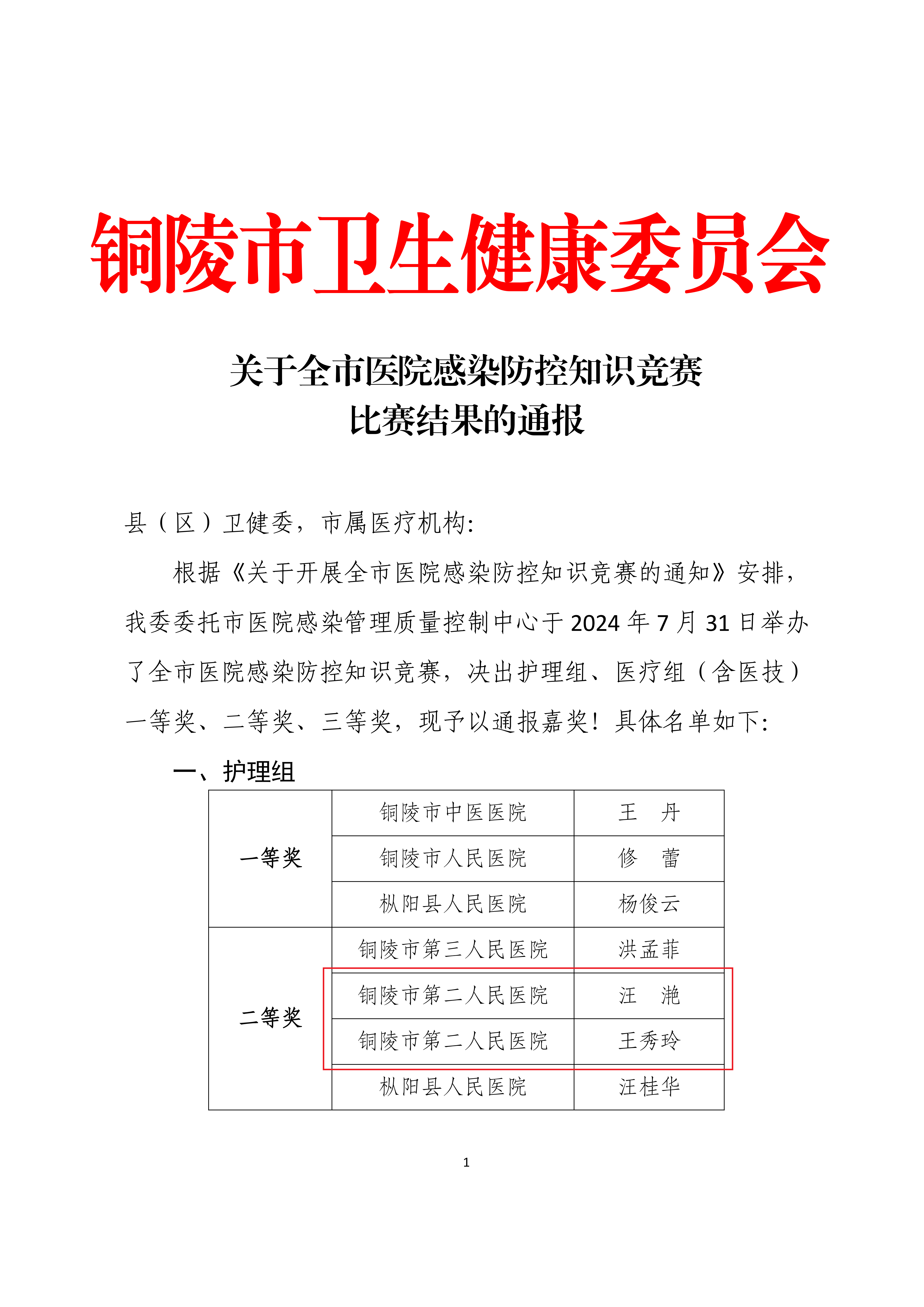 關(guān)于全市醫(yī)院感染防控知識競賽比賽結(jié)果的通報_00.png